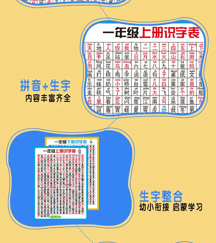 Primary School Learning Wall Chart Set with Pinyin & Math Tools — feature 4