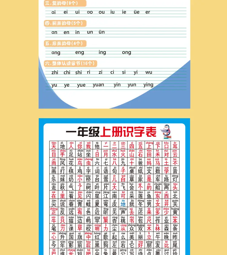 Primary School Learning Wall Chart Set with Pinyin & Math Tools — feature 6