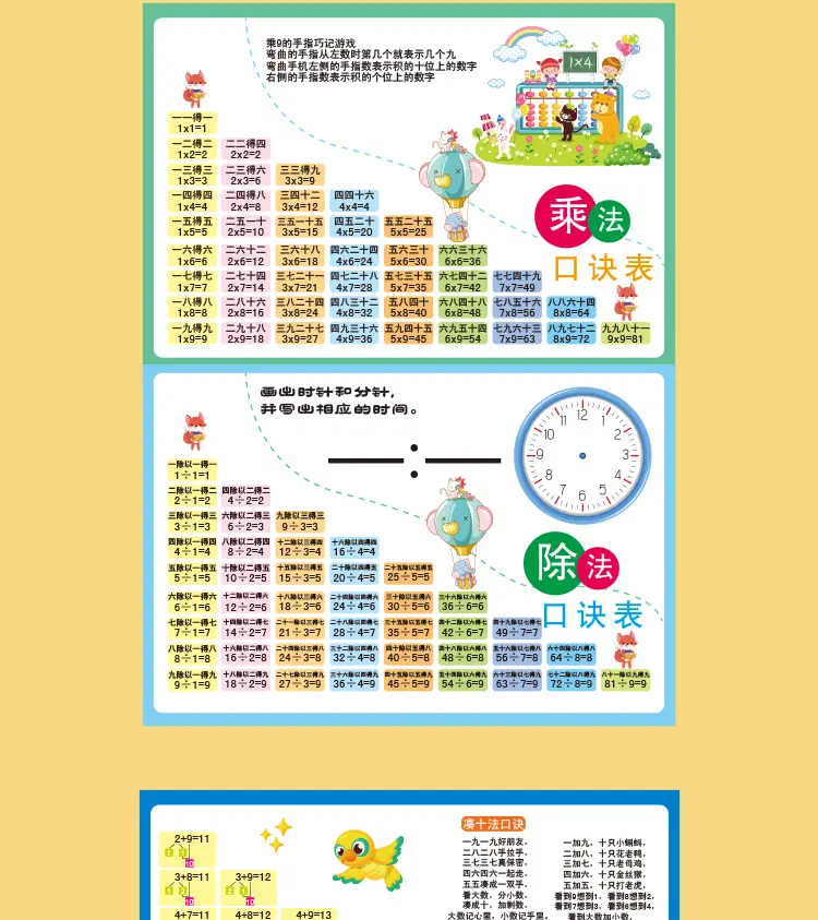 Primary School Learning Wall Chart Set with Pinyin & Math Tools — feature 9