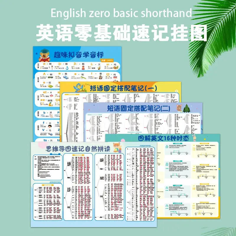 Primary School Learning Wall Chart Set with Pinyin & Math Tools - Image 2