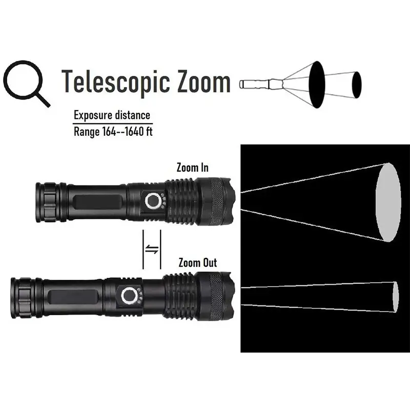Rechargeable Zoom Flashlight with USB Charging & 3 LED Meters - Image 6