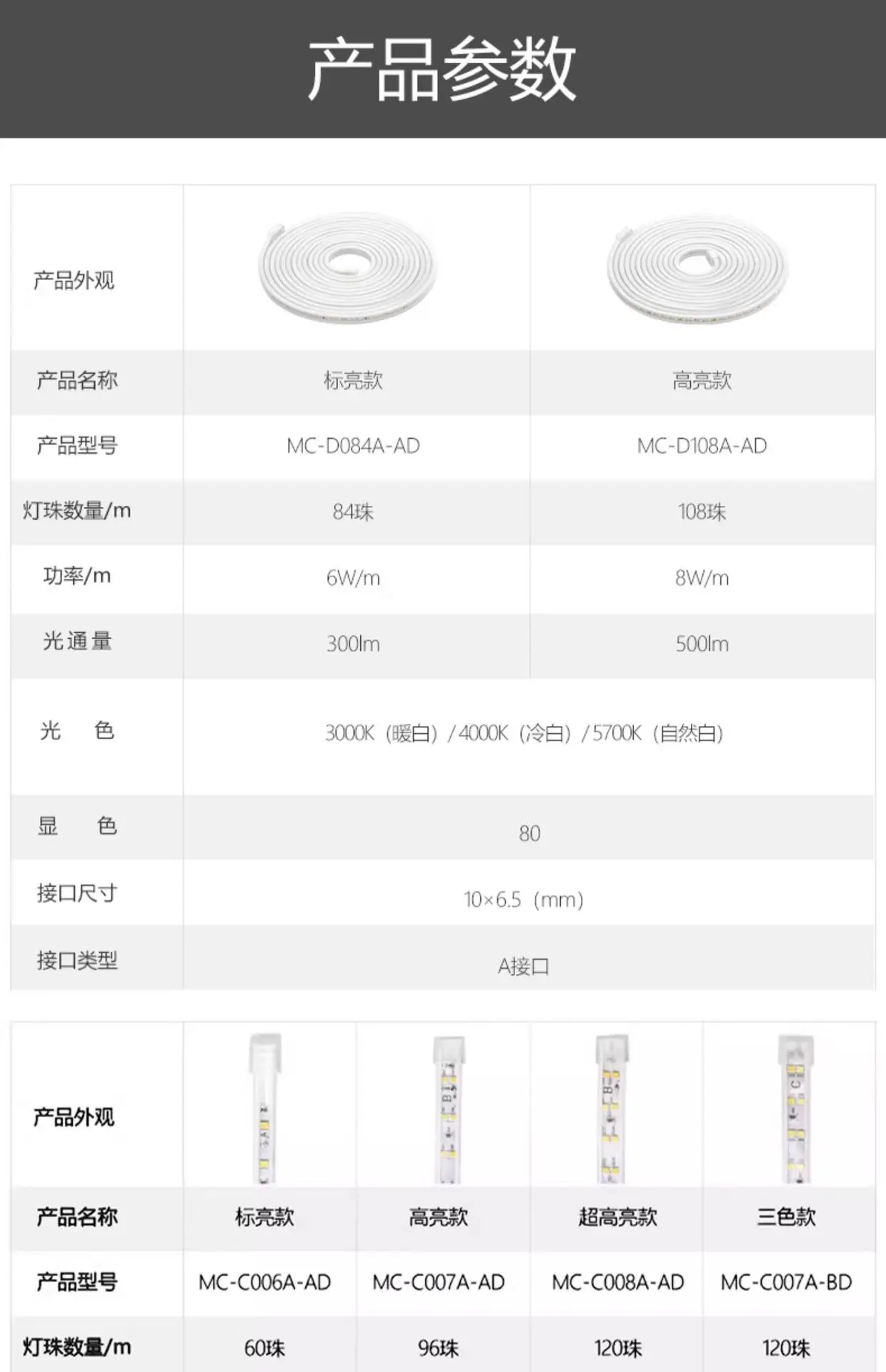 LED Ceiling Light Strip 220V High Voltage Living Room — feature 17