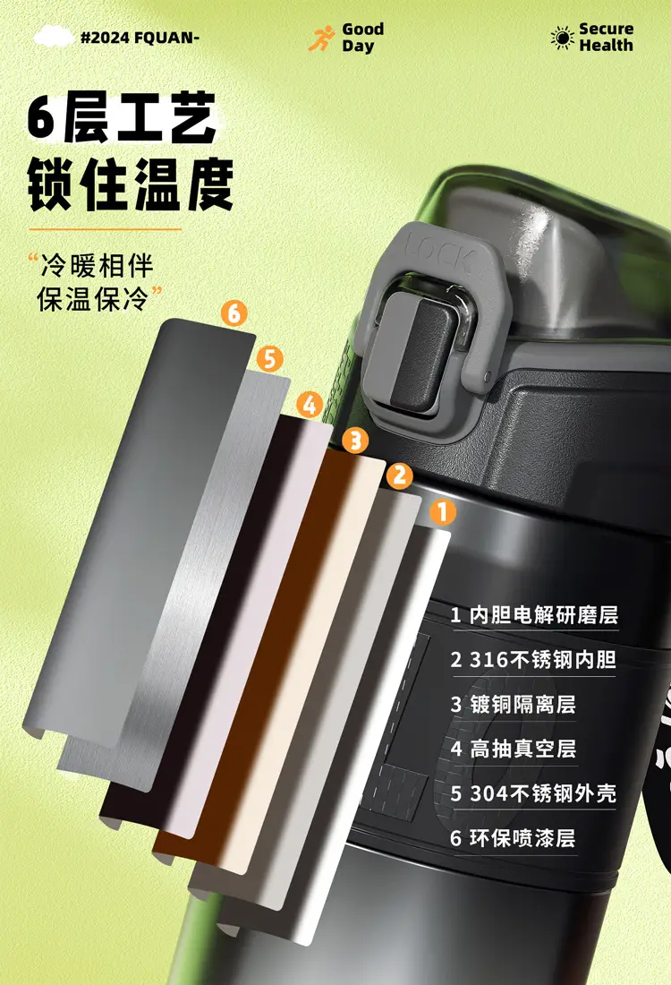 六层工艺