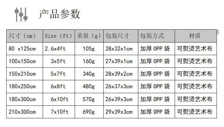 详情页参数