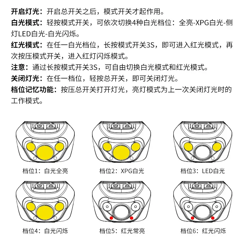 3W Headlamp with 3 AAA Dry Battery & LED Light - Image 6