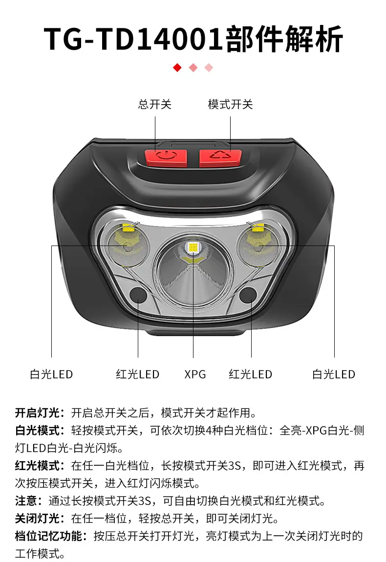 3W Headlamp with 3 AAA Dry Battery & LED Light — feature 7