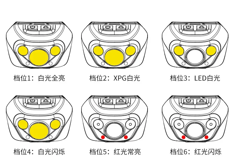 3W Headlamp with 3 AAA Dry Battery & LED Light — feature 8