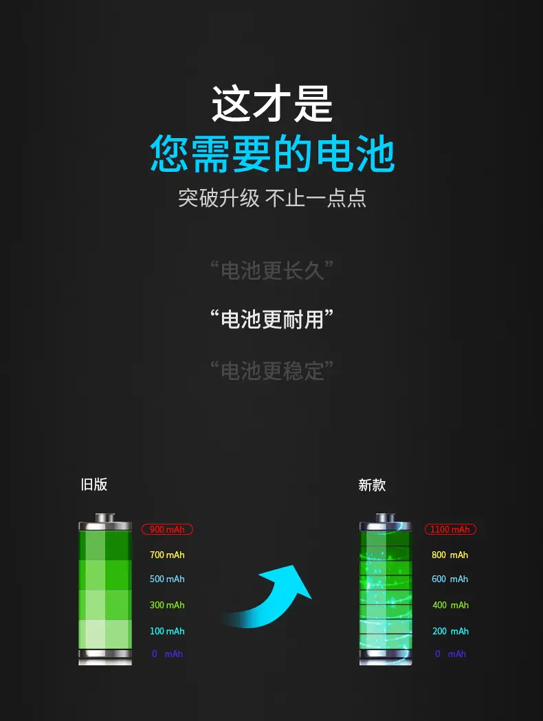 Green Giant BLS-5 Camera Battery 1100mAh EPL9 — feature 11