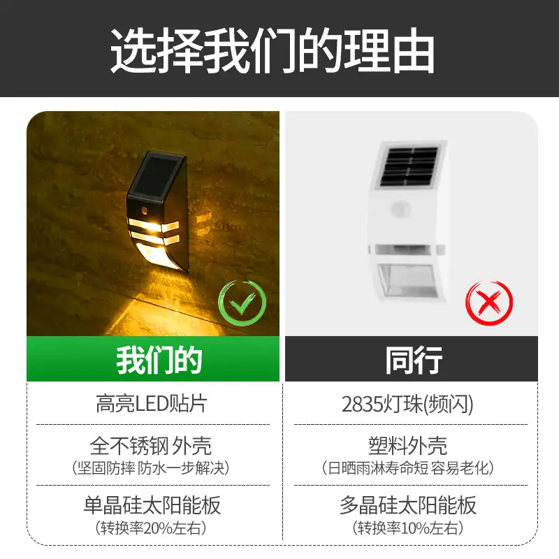 Solar Charging Wall Lamp for Home Outdoor Waterproof — feature 13