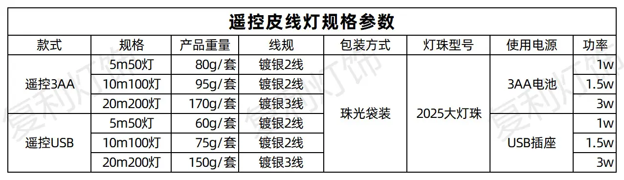 遥控皮线灯规格参数