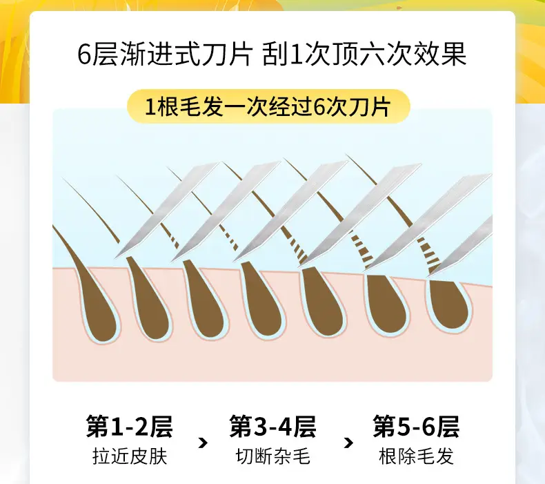 Women's Yellow Hair Removal Razor Knife — feature 4