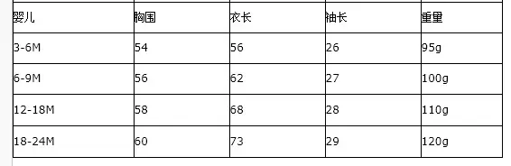 5525婴儿尺码表