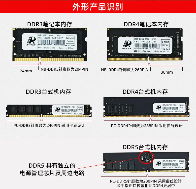 19外形识别内存.jpg