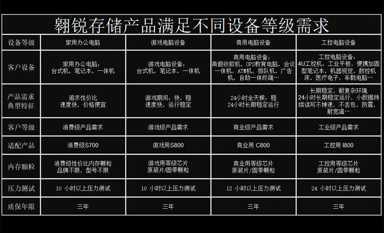 05产品满足不同等级需求.jpg