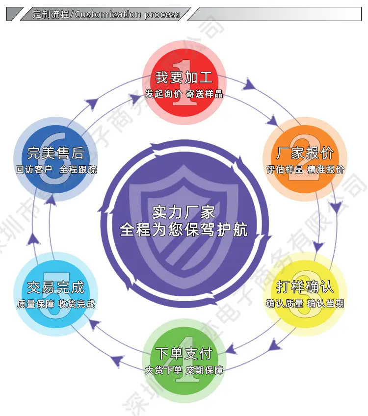 产品流程.jpg