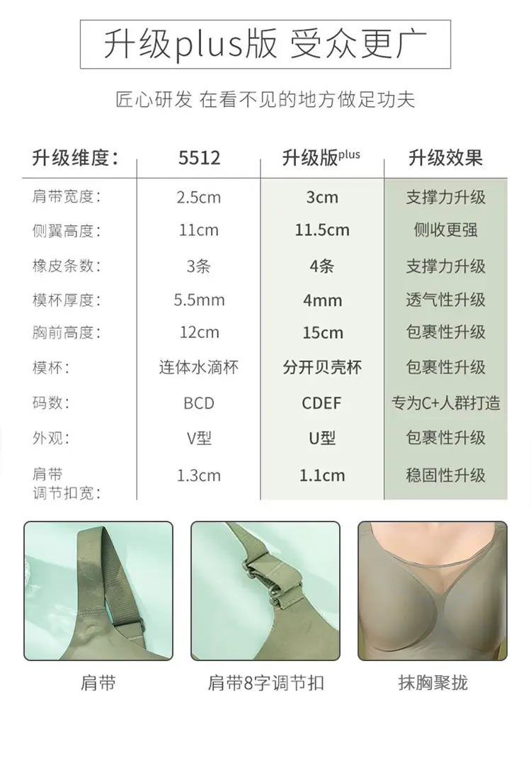 Large Chest Small Shrinkable Full Cup Sports Bra Women — feature 8