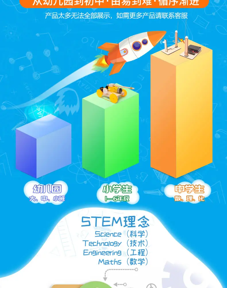 STEAM Maker for Kids Science Experiment Kit — feature 5
