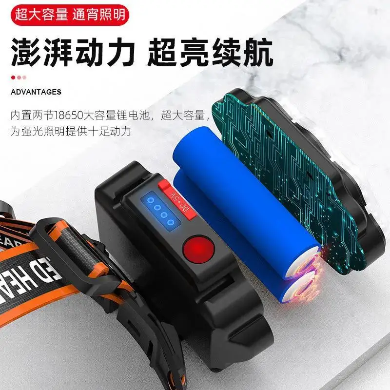 USB Rechargeable 8-Core LED Headlamp with 360° Rotating Head Mount - Image 5