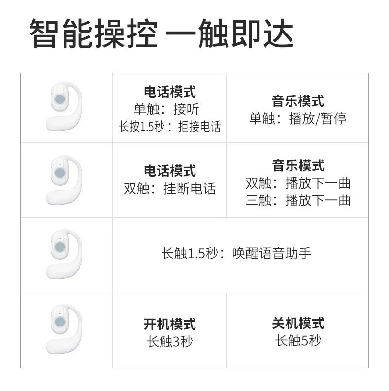 Bluetooth Earphone with Bone Conduction & Open OWS Design — feature 14