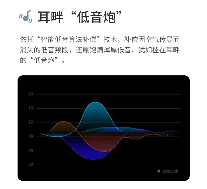 Bluetooth Earphone with Bone Conduction & Open OWS Design — feature 7