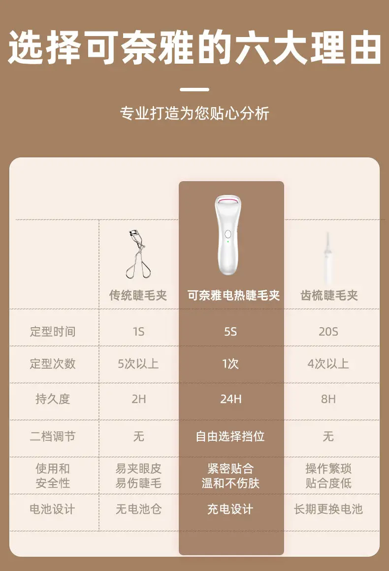 Electric Eyelash Curler White 100mm — feature 2