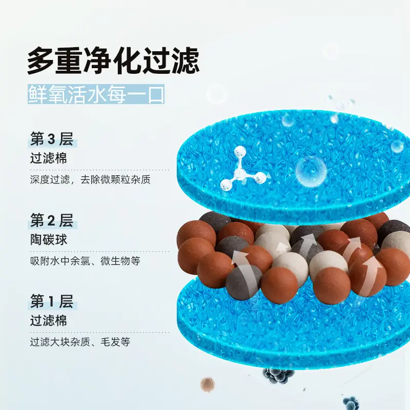Ceramic Automatic Circulating Filter Water Dispenser for Cats, Pet Supplies, Cat Bowl, Elevated Drinking Device, Water Bowl