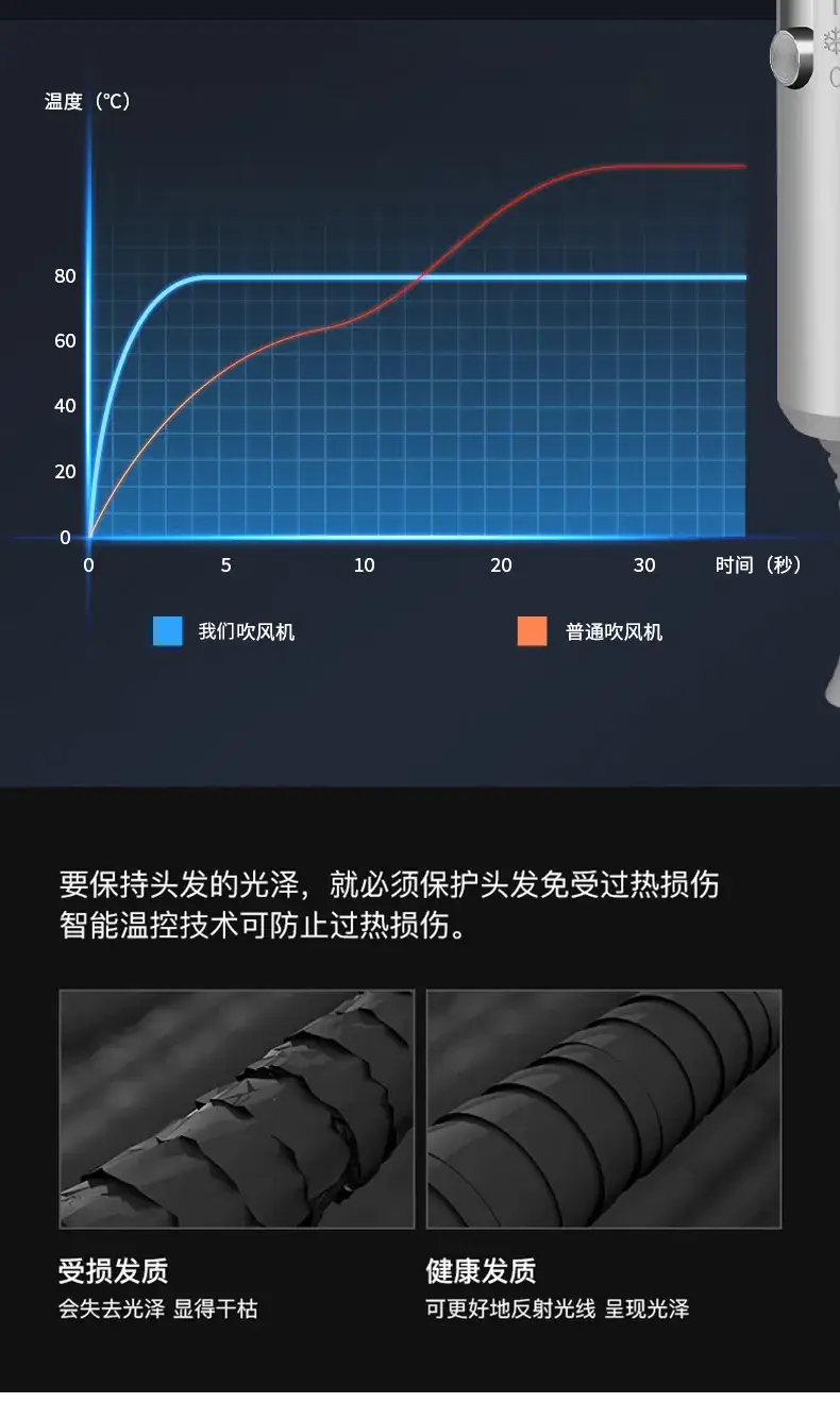 Portable T-Shaped Hair Dryer Multi Color Low Noise — feature 11
