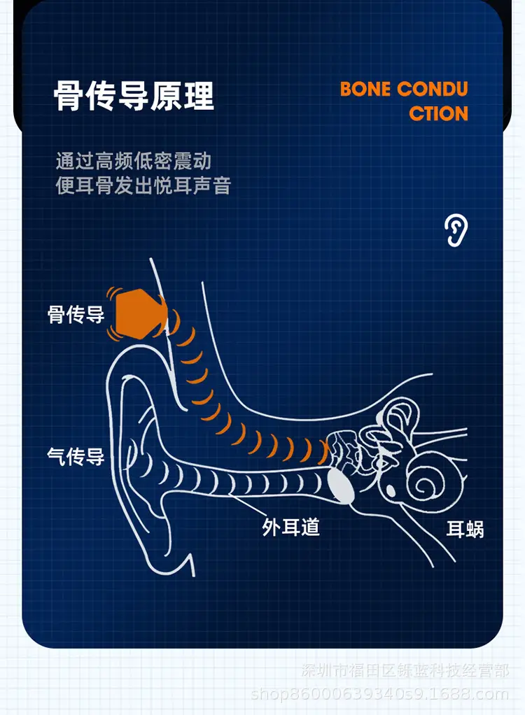 Wireless Bluetooth Headset with LED Display & 300M Audio — feature 19