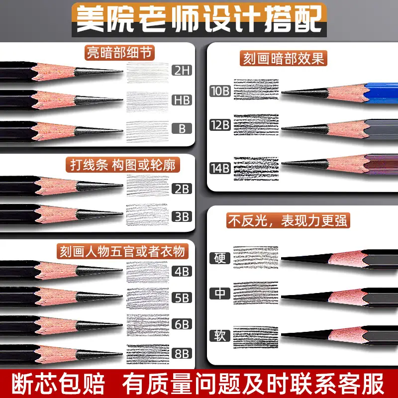 Mali Sketching Pencils for Art Students Drawing 2B Charcoal Pencil C7401 Hard Medium Soft Carbon Pencil 4B Art Drawing Sketching Pencil