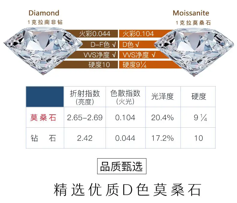 Zhou Family Classic Six Claw Moissanite Ring 18K Gold — feature 3