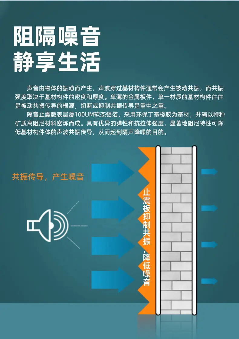 Automotive supplies sound insulation felt car sound insulation anti-shock plate sound insulation material whole car sound reduction — feature 3