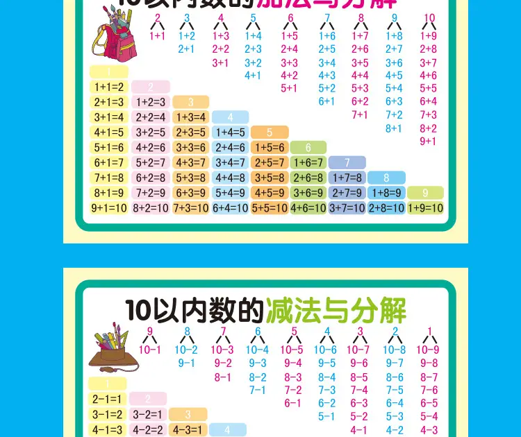 小学多音字正反双用公式大全 — feature 13