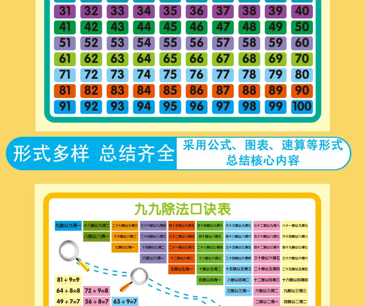 小学多音字正反双用公式大全 — feature 7