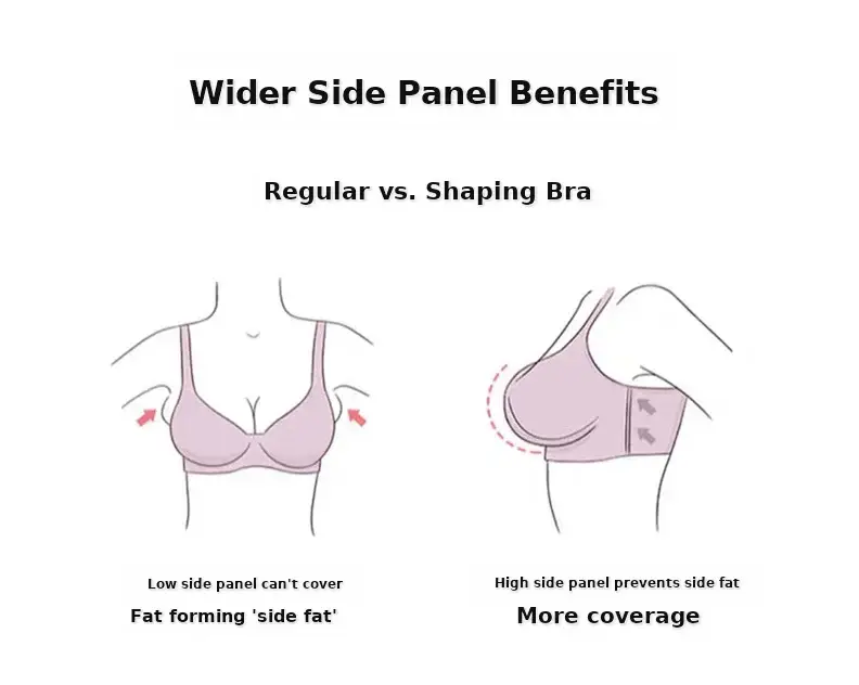 Full Cup Large Chest Shown Small Upper Bracket Underwear for Women to Prevent Sagging Paramilis Soft Steel Ring Thin Adjustable Bra — feature 10