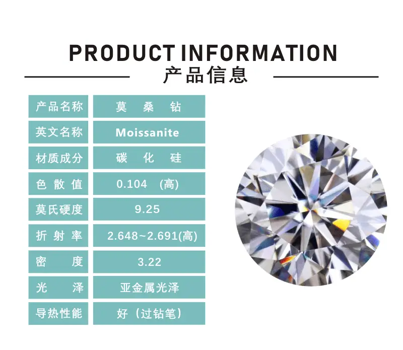 Moissanite Heart & Arrow Stones 3mm Bulk Wholesale — feature 6