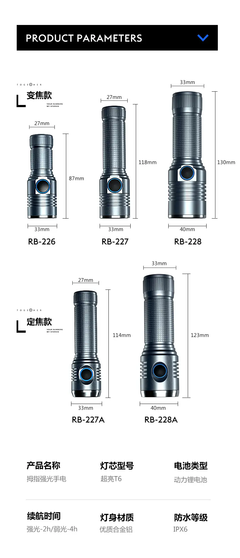 Rechargeable Mini Flashlight with Strong LED Beam β feature 9