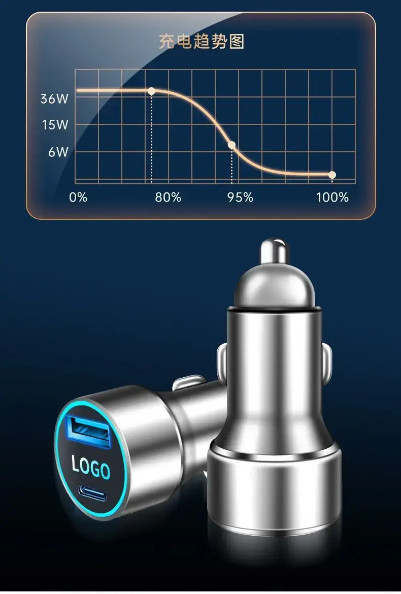 Universal Car USB Charger 66W Fast Charging — feature 8