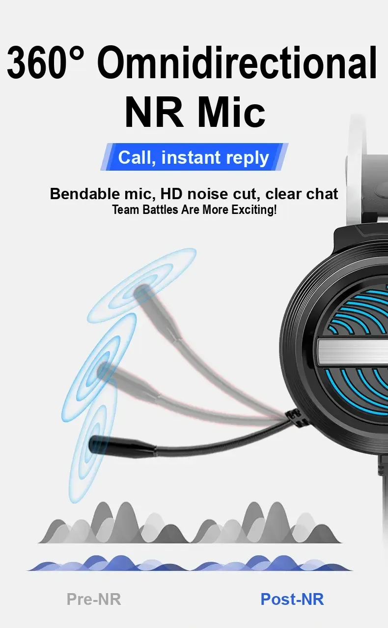 Boom microphone shown at different angles with a graphic describing 360-degree pickup.