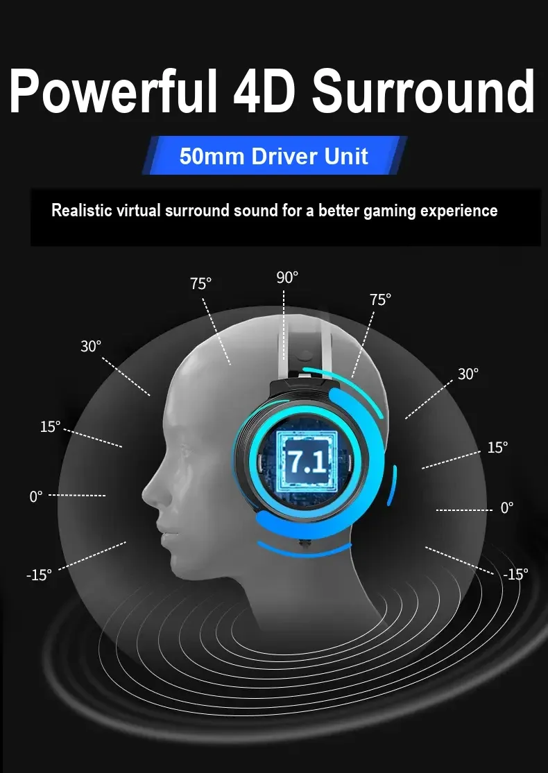 Head silhouette with headset and virtual 7.1 surround audio illustration.