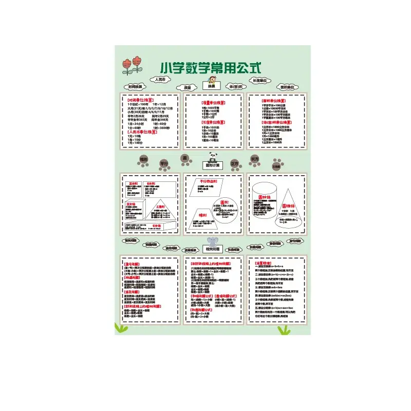 Primary School Math Formula Wall Chart for Kids - Image 6