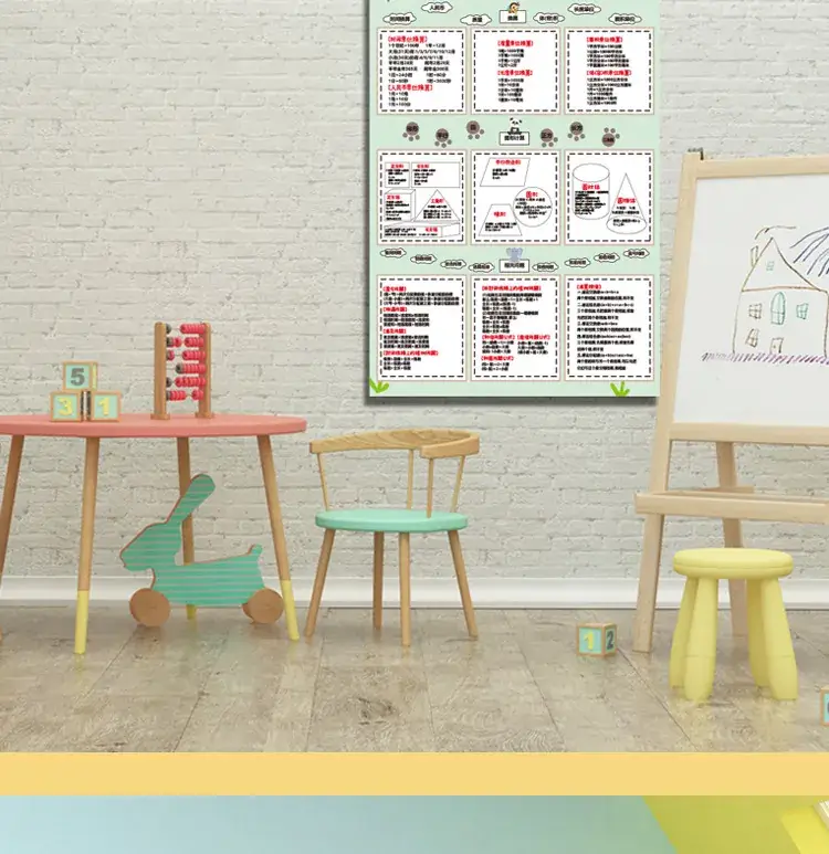 Primary School Math Formula Wall Chart for Kids — feature 4