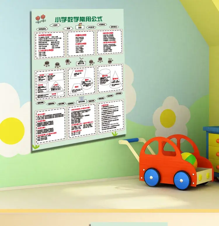 Primary School Math Formula Wall Chart for Kids — feature 5