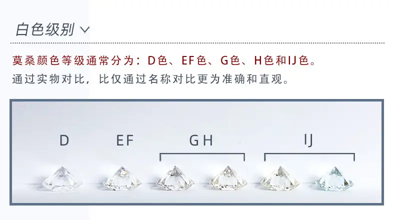 Wuzhou Gemstone 1 Carat Round Moissanite Ring — feature 10