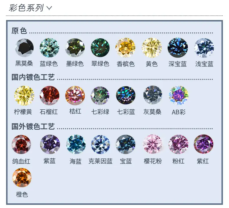 Wuzhou Gemstone 1 Carat Round Moissanite Ring — feature 11