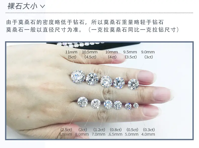 Wuzhou Gemstone 1 Carat Round Moissanite Ring — feature 12