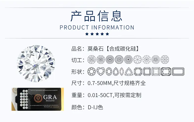 Wuzhou Gemstone 1 Carat Round Moissanite Ring — feature 2