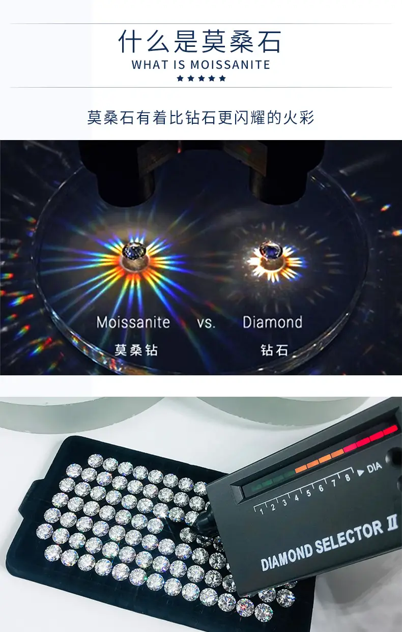 Wuzhou Gemstone 1 Carat Round Moissanite Ring — feature 8