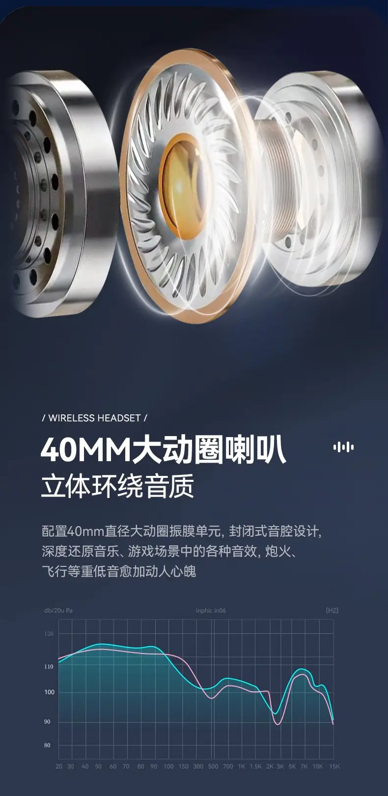 Over-Ear Bluetooth Headphones Type-C Wireless 5.4 — feature 7
