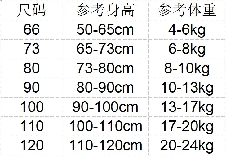 身高体重对应的尺寸