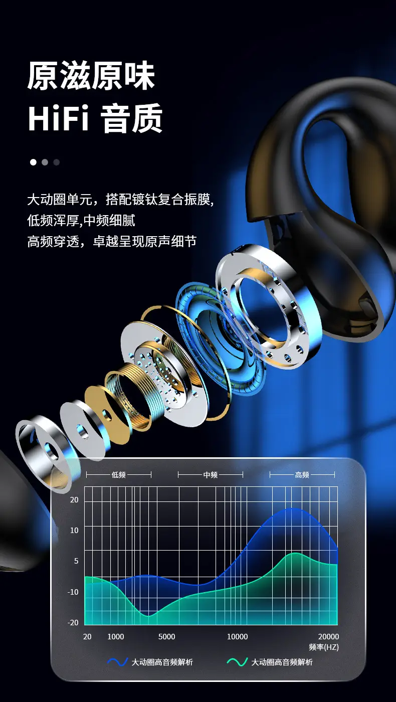 Bluetooth Earbuds with Noise Reduction & Bone Conduction — feature 4